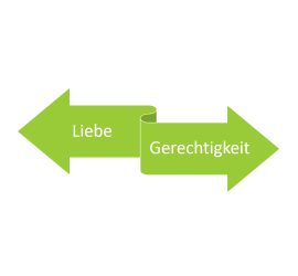 Schlüsselkonflikt Liebe-Gerechtigkeit